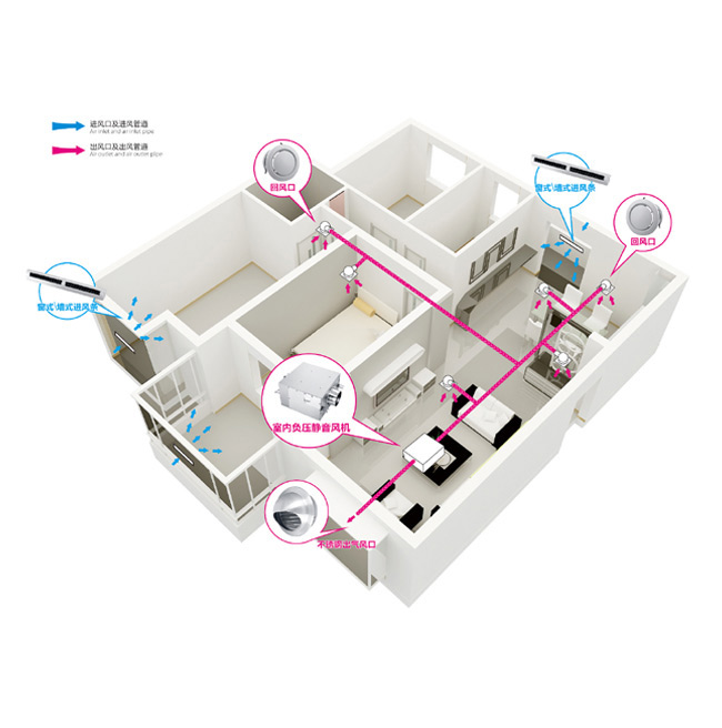 負(fù)壓式新風(fēng)系統(tǒng)